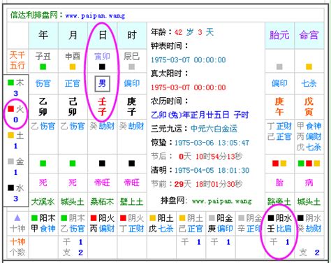 屬五行|五行查询生辰八字查询,五行缺什么查询